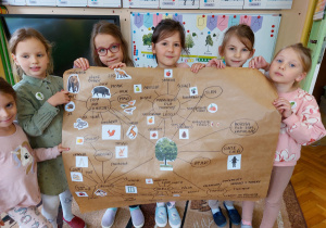 Dzieci prezentują mapę pojęciową „Drzewo” wykonaną wspólnie.
